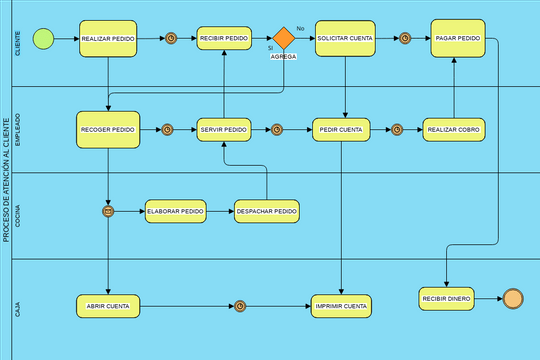 Bpmn Vpd Visual Paradigm User Contributed Diagrams Designs The Best